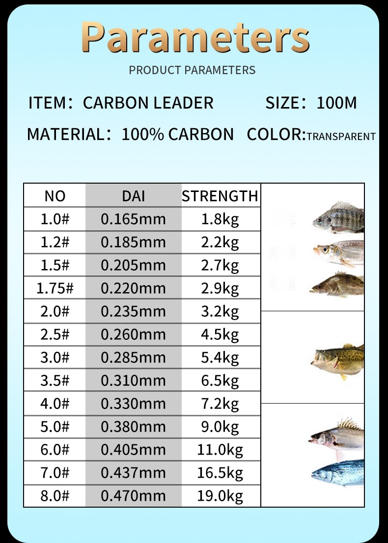 Superior Fluorocarbon Fishing Lines for Catching More Fish with Consistency  - oem fishing line manufacture